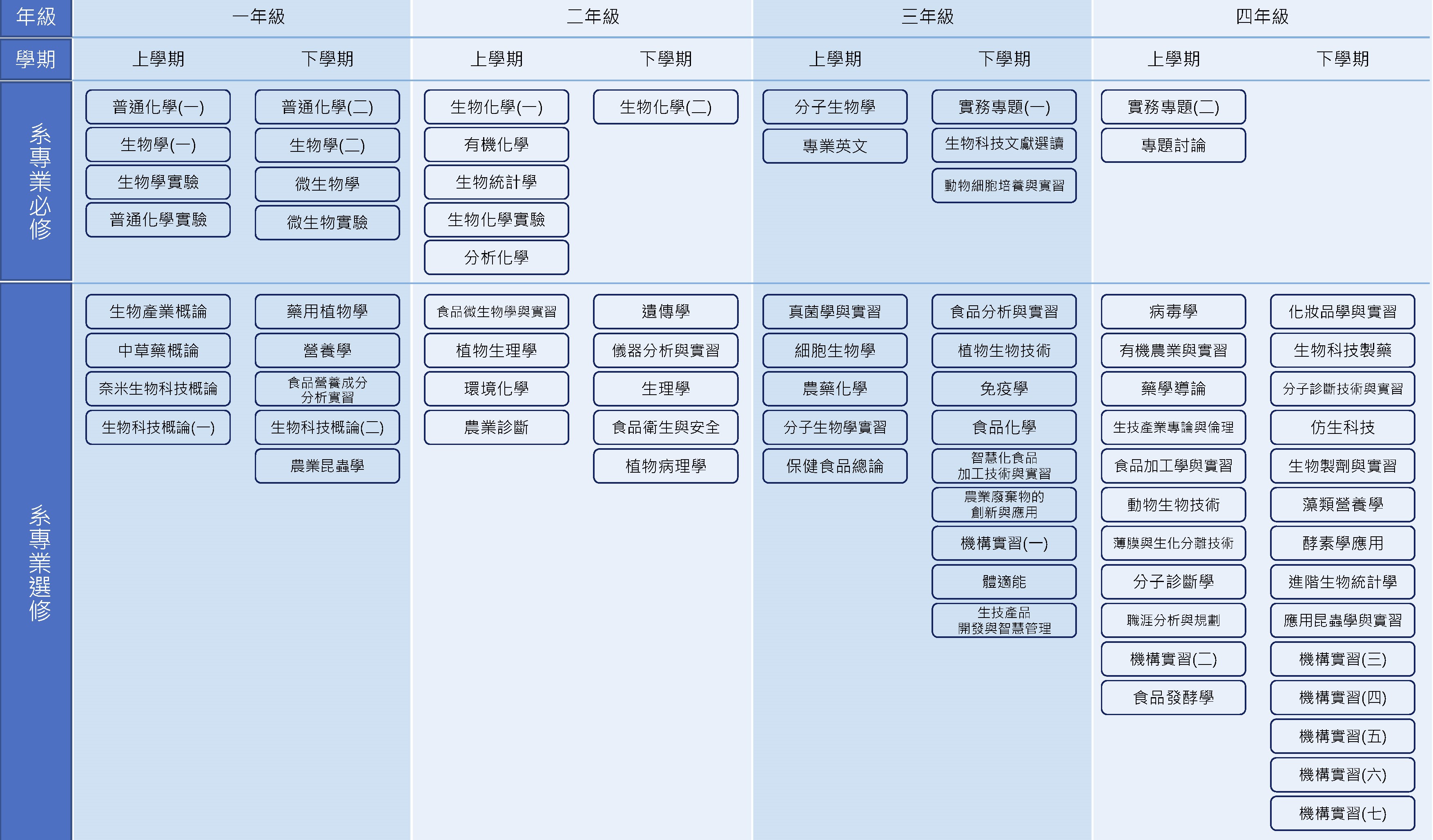 系網圖片模板1130822 課程地圖